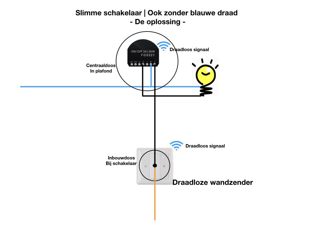 Slimme schakelaar | 2 draads aansluiten